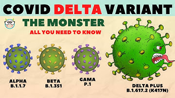 Delta Variant Covid / Third wave of covid 19 in India / Delta Plus variant covid symptoms