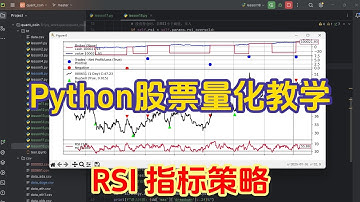 【Python量化交易學習】RSI超买超卖指标策略，分析市场最近涨得有多猛 或 跌得多狠 | backtrader回测框架编程教学