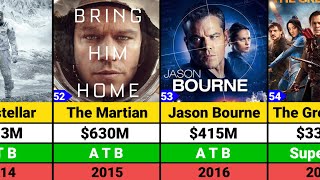 Matt Damon Hits and Flops Movies list | The Odyssey