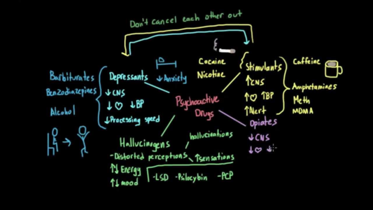 types of depressants drugs