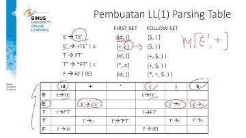 11.  Tabel Parsing SLR