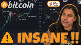 A COPY IF THIS  BITCOIN MOVE WOULD BE INSANE BUT DEFINITELY POSSIBLE!!!