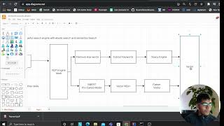 Building Powerful Search Engine with Elastic Search and Semantics Search | Part 2  Architecture