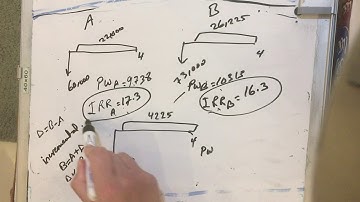 Incremental IRR (6.4.2) part 1