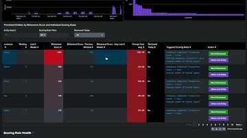What is the Splunk App for Behavioral Profiling?