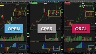 3 Swing Trading Setups screenshot 5