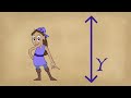Coordinate Plane 4 Quadrant (animation guide)