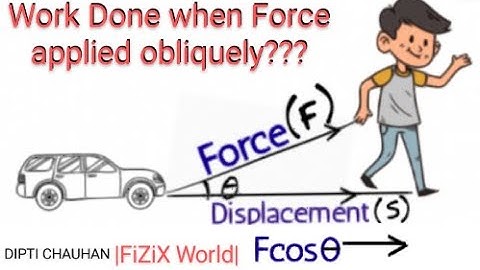 Work Done by the force applied obliquely on the object.