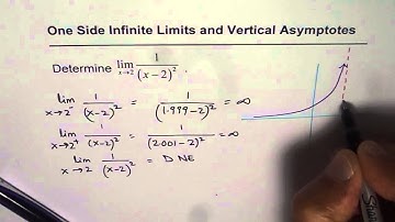 03 Vertical Asymptote and One Side Limit Behaviour