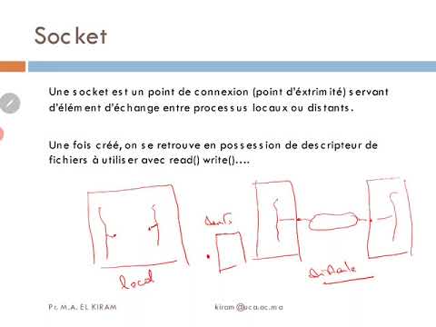 Vidéo: Quelles classes sont utilisées pour la programmation de socket sans connexion ?