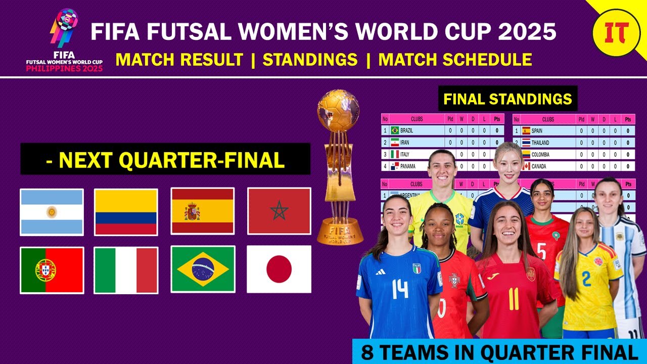 Опубликовано расписание матчей ЧЕТВЕРТЬФИНАЛА чемпионата мира по футзалу среди женщин ФИФА 2025 года