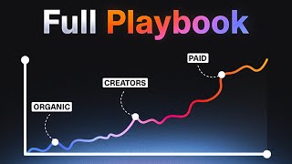 Scale Your App To $11,000/Month (Simple)