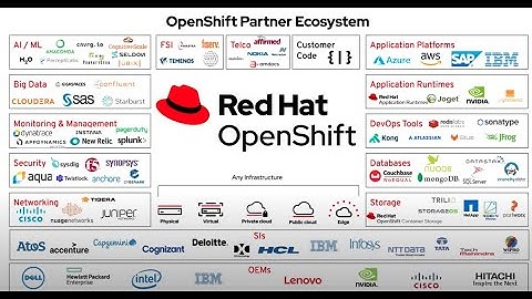 Red Hat OpenShift Ecosystem. Deploy any traditional or cloud-native application on Red Hat OpenShift