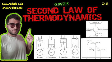 Second law of thermodynamics || Class 12 Physics || Raju Bhusal