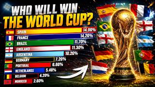 Probabilities to WIN the WORLD CUP 2026 // Spain in the top⚽🏆