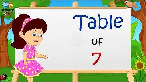 Learn Multiplication - Table of 2 to 10