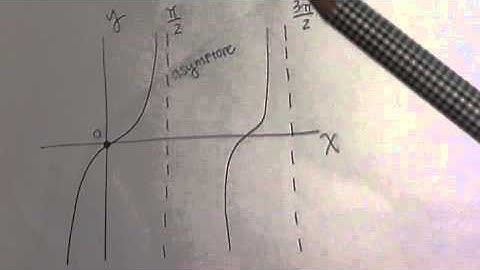 CH 13-6:  Tangent Functions