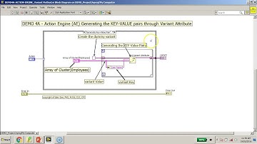 Variant Attributes DEMOs by Alex See for LabVIEW Dev Days 2016
