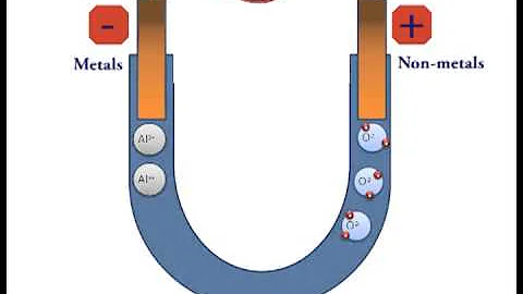 The Electrolysis of Aluminium Oxide