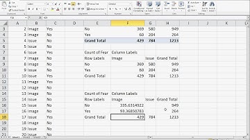bivariate chisq demo Part2