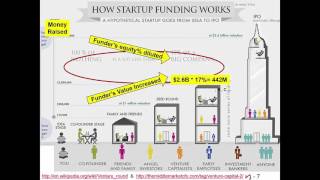 Startup financing (1)