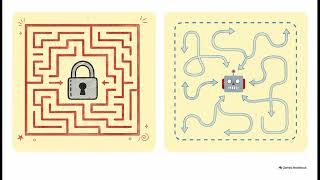 AI Identity Governance