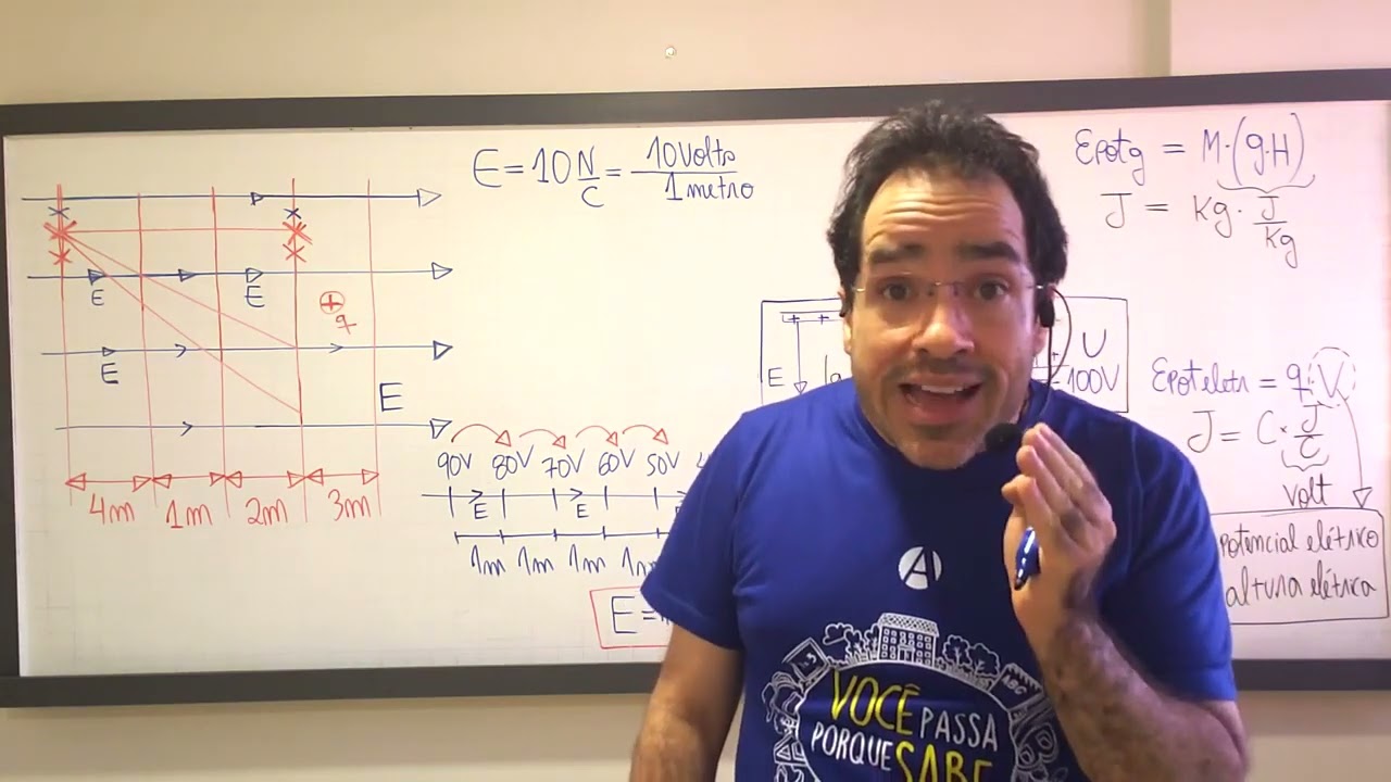 Diferença de potencial Elétrico num Campo Elétrico Uniforme - Conceito de Potencial Eletrico