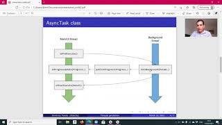 Threads & parallelism - Java