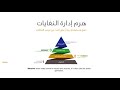 هرم ادارة النفايات Pyramids 