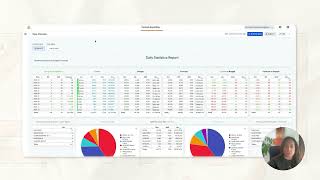BI Custom Reporting - Daily Statistics (Report #7)