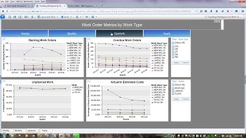 Maximo 76 and Cognos   Business Analyst Use Case Demo