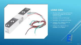 5- How A Load Cell Works 