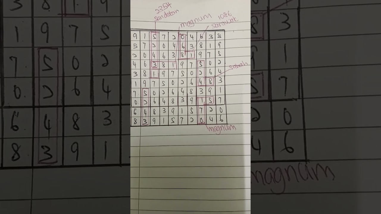 Chart K/T/M Draw 21/6/25 