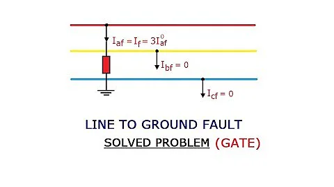 SOLVED PROBLEM (L-G FAULT)/UNSYMMETRICAL FAULT (PART-13)GATE/IES/ISRO/BARC
