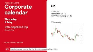 Will The Bank Of England Cut Interest Rates?