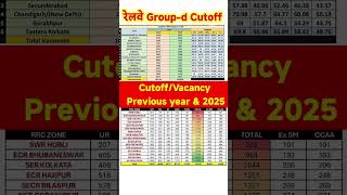 Group D cut off 😲 Master study delhi police rrb ntpc group D result #rrbs #classiv #railwaygroupd