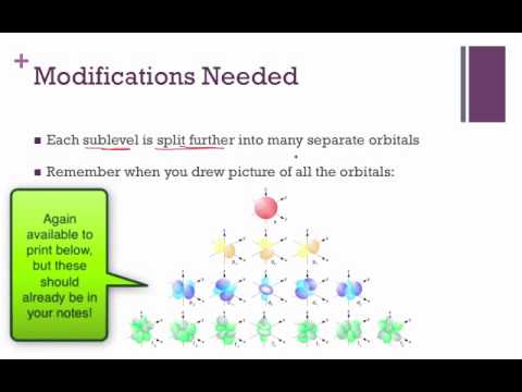electron configurations with the schrodinger model youtube