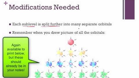 Electron Configurations with the Schrodinger Model
