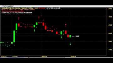PROFIT MANTRA TRADING CHART CODE : 5*115 AMIBROKER AFL FORMULA