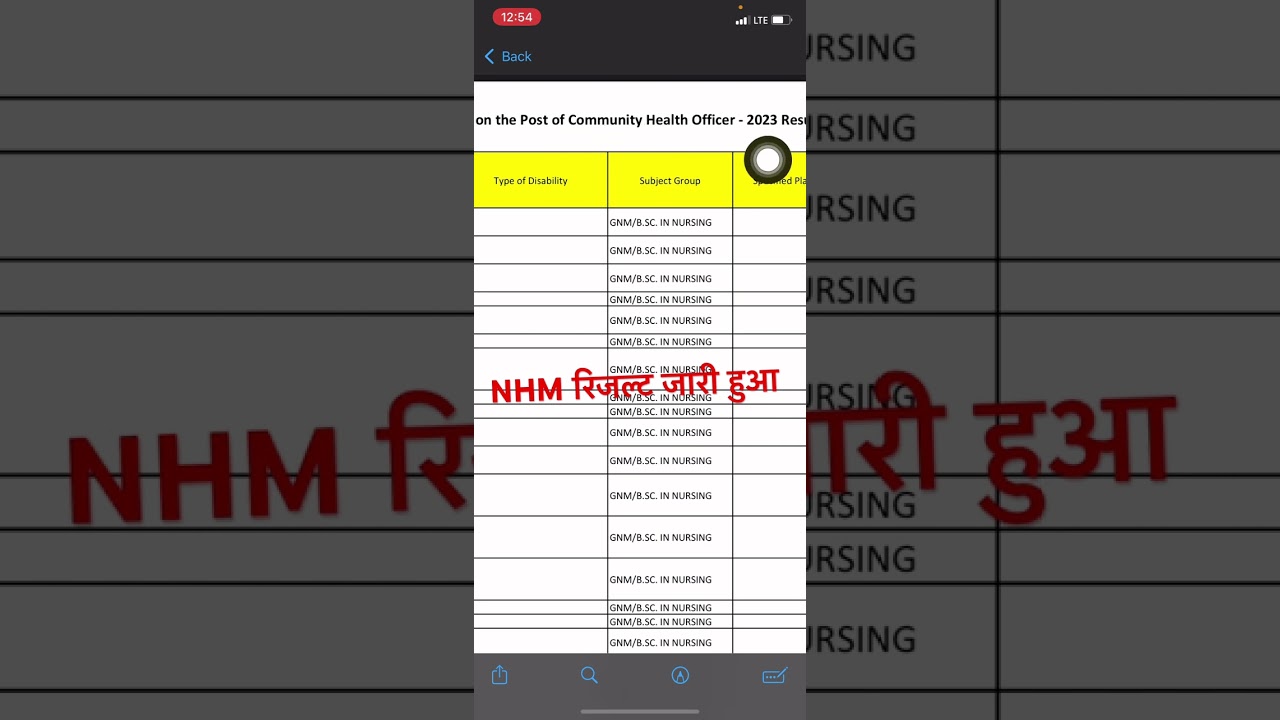 NHM result 2023 | nhm result 
