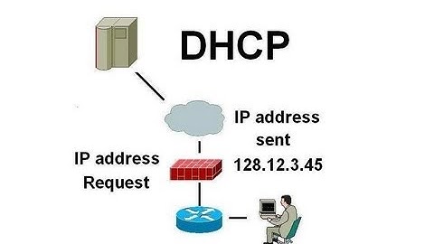 DHCP - Dynamic Host Configuration Protocol
