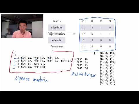 [Programming for NLP] Week 14.2 Data structure: Sparse Matrix