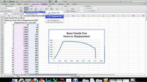 Creating a Stress Strain Curve