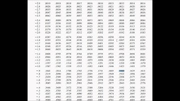 Goodness of Fit Test: Normal Distribution