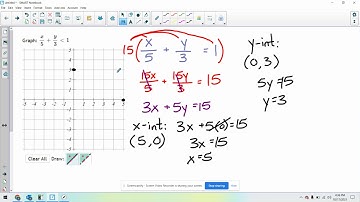 MAT106: Chapter 2 - Graphing Linear Inequalities