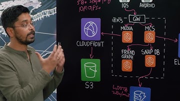 Snap: Journey of a Snap on Snapchat Using AWS