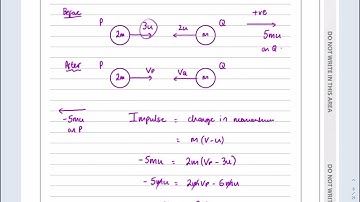 IAL, Edexcel, Jan 2021, M1, Q2, Collisions, Momentum and Impulse Nick Peters, WME01