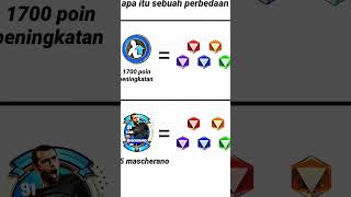 Rindu Juday mashe🥲                         #mashecerano #fcmobile #fc4 #fc5 #fc6