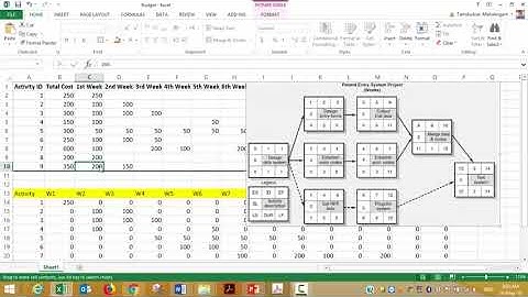 Video 3   Time Phased Budget
