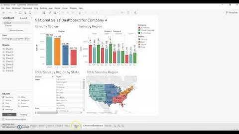 ADTA 5250 Summer 2020 - Final Project